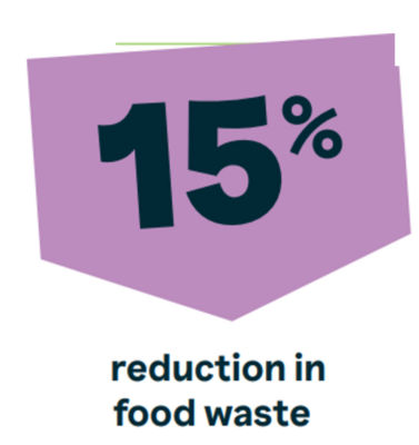 Food waste data image